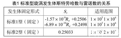 標準型旋渦發生體斯特勞哈數與雷諾數的關系